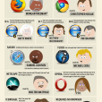 Celebrity Web Browsers