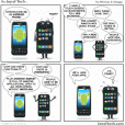 How Android Will Kill off iPhone