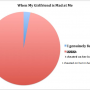 Why My Girlfriend Is Mad At Me